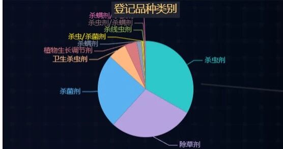 1883家企业、53030个证件：中国农药数字监管平台数据勾勒产业全貌